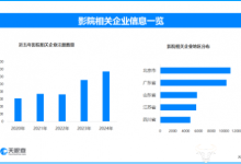 电影总票房已超去年全年，现存影院相关企业超9.2万家-紫竹林-程序员中文网