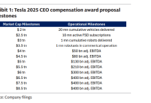 复刻1350%的股价涨幅？特斯拉的“野心”、投资者的“愿望”与接下来的关键节点-紫竹林-程序员中文网