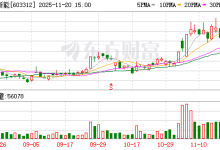 西典新能：公司会积极拓展电池连接系统在新能源汽车领域和储能领域的客户-紫竹林-程序员中文网