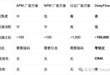 DeepFlow 全栈可观测性 护航某银行核心系统全生命周期-紫竹林-程序员中文网