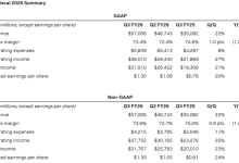 云端GPU全部售罄!英伟达上财季净利增六成,黄仁勋强调没有看到AI泡沫-紫竹林-程序员中文网