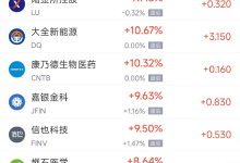 11月1日热门中概股涨跌不一 日月光半导体涨6.45%，小马智行跌5.47%-紫竹林-程序员中文网
