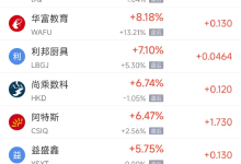 11月8日热门中概股多数下跌 携程涨0.41%，小鹏汽车跌6.15%-紫竹林-程序员中文网