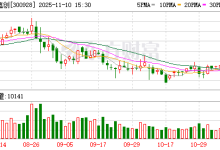 华安鑫创：公司显示系统终端产品应用于小鹏汽车及低空飞行器-紫竹林-程序员中文网