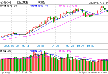 快讯：三大指数午后回升 存储芯片板块回暖-紫竹林-程序员中文网