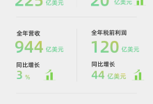 迪士尼2025财年：营收944亿美元，同比增长3%-紫竹林-程序员中文网