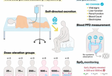 能用屁股喘气了吗 日本完成首次人体
