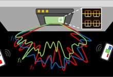 6G 技术关键突破：无线信号定位精度提升 10 倍，电磁波“指纹”实现万亿分之一秒级精准连接-紫竹林-程序员中文网