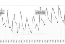 iPhone 17助力:苹果手机10月份额创历史新纪录 中国市场贡献最大-紫竹林-程序员中文网