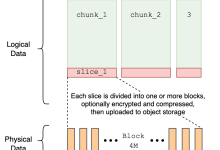 深入解析 JuiceFS 垃圾回收机制-紫竹林-程序员中文网