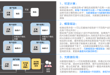 从 Demo 到交付价值:Oinone 的「软件+AI」与 AI Native 正确打开方式-紫竹林-程序员中文网