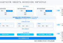 越复杂,越显功力:Oinone 让架构师从“救火员”走向“总设计师”-紫竹林-程序员中文网