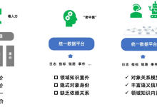 UModel 数据治理:运维世界模型构建实践-紫竹林-程序员中文网