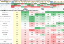 RWKV7-G0a3 7.2B发布:迄今最强RNN,高并发vibe coding-紫竹林-程序员中文网
