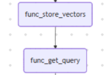 LazyLLM测评|告别“胶水代码”,用10行Python搞定工业级RAG,这才是AI开发的“真香”定律 🚀-紫竹林-程序员中文网