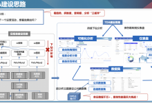 破局复杂业务场景：百度数据分析平台（TDA）分析增强与性能优化的双轮驱动-紫竹林-程序员中文网