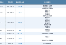 融了20亿的超级独角兽，停工了-紫竹林-程序员中文网