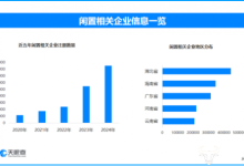 新规排解二手数码产品隐私焦虑,现存闲置相关企业超338万家-紫竹林-程序员中文网