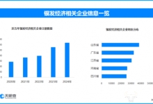天眼新知 告别规模驱动:六部门新政下品质消费的产业变革与增长新范式-紫竹林-程序员中文网