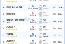 30日短剧热度榜：《司命》第一，大盘热度4370万-紫竹林-程序员中文网