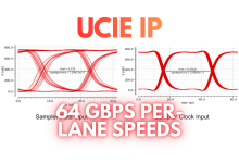 Cadence在台积电N3P上以64Gbps的速率对UCIe IP进行录送-紫竹林-程序员中文网