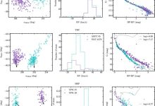 揭秘银河系“成双成对”的星团:中国科学院发现 268 对全新星团-紫竹林-程序员中文网