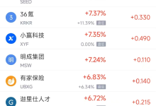 12月4日热门中概股多数下跌 台积电涨1.15%，蔚来跌4.77%-紫竹林-程序员中文网