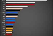 2025第48周销量排行 华为Mate80系列进入前三-紫竹林-程序员中文网