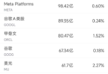 12月16日美股成交额前20：韦德布什预测明年特斯拉市值将达3万亿美元-紫竹林-程序员中文网