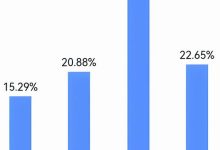 “睡眠赤字”的一代：“00后”大学生为何越睡越晚-紫竹林-程序员中文网