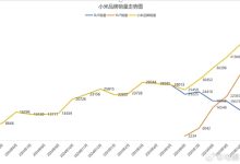 SU7遇冷？YU7救场！小米汽车焕发第二春-紫竹林-程序员中文网