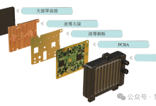 毫米波雷达第一股冲刺IPO，华为系团队打造，比亚迪贡献超九成收入-紫竹林-程序员中文网