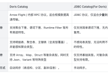 Doris Catalog 已上线！性能提升 200x ，全面优于 JDBC Catalog，跨集群查询迈入高性能分析时代-紫竹林-程序员中文网
