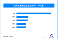 无人机助力香 港救灾，无人机相关企业数量广东省位列全国首位-紫竹林-程序员中文网