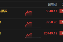 午评：港股恒指涨0.44% 科指涨1.04% 科网股普涨 半导体板块强势 英矽智能首日涨超34%-紫竹林-程序员中文网