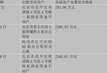 折价千万卖房,东方雨虹频频“高买低卖”售房背后-紫竹林-程序员中文网