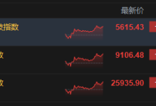 收评：港股恒指涨0.68% 科指涨1.45% 科网股普涨 生物医药股走高 机器人概念股大涨-紫竹林-程序员中文网
