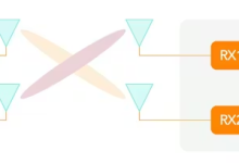 从物理层角度来看，超高可靠性意味着什么？-紫竹林-程序员中文网