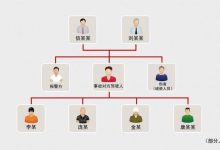 37人团伙制造交通事故骗保2400余起，赔付总额780余万元-紫竹林-程序员中文网