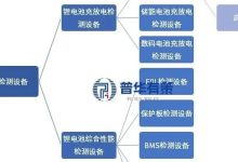 2026-2032年锂电池充放电检测设备行业深度调研及投资前景预测报告-紫竹林-程序员中文网