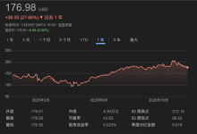 NVIDIA股价11月重挫12%:下月有望好转 但难回5万亿美元巅峰-紫竹林-程序员中文网