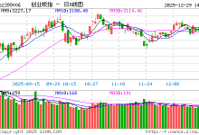 快讯:创指午后震荡下挫 机器人概念涨势持续扩大-紫竹林-程序员中文网