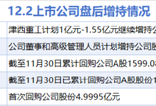 12月2日增减持汇总:宁德时代等5股增持 合富中国等13股减持(表)-紫竹林-程序员中文网
