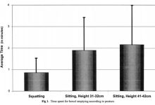 上厕所 坐着好还是蹲着好？最佳姿势竟然是……-紫竹林-程序员中文网