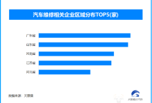 新能源车维修贵难题待解,现存汽车维修相关企业超69万家-紫竹林-程序员中文网