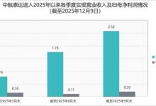 3600万控股陕西海皓，北交所公司中航泰达迎多家机构调研-紫竹林-程序员中文网