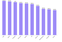 Ampere:56%的游戏玩家更喜欢单人游戏-紫竹林-程序员中文网