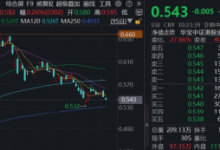 继续磨底，港股互联网ETF（513770）跌逾1%，机构：下行空间有限，小米汽车交付突破50万大关！-紫竹林-程序员中文网