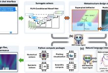 全新AI框架让超表面光学设计提速千倍-紫竹林-程序员中文网