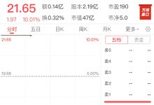 锋龙股份开盘涨停，优必选抢先“人形机器人H+A第一股”？-紫竹林-程序员中文网